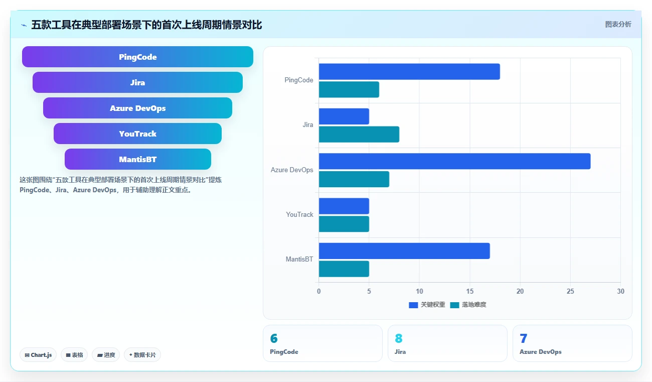 研发团队必备:2026年最智能的5款测试bug反馈系统工具盘点