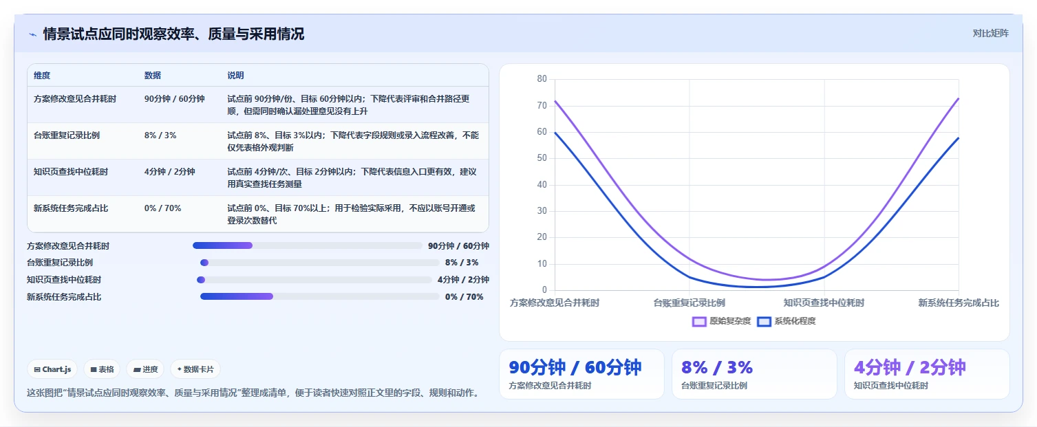 如何选择适合你的协同编辑系统？2026年5大热门工具对比