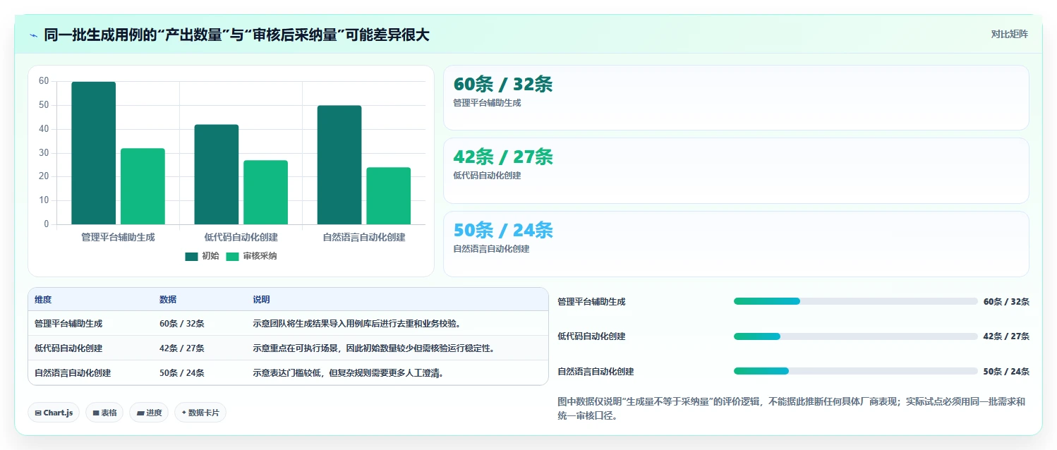 提升测试质量!2026年最值得投资的5大生成测试用例的软件推荐
