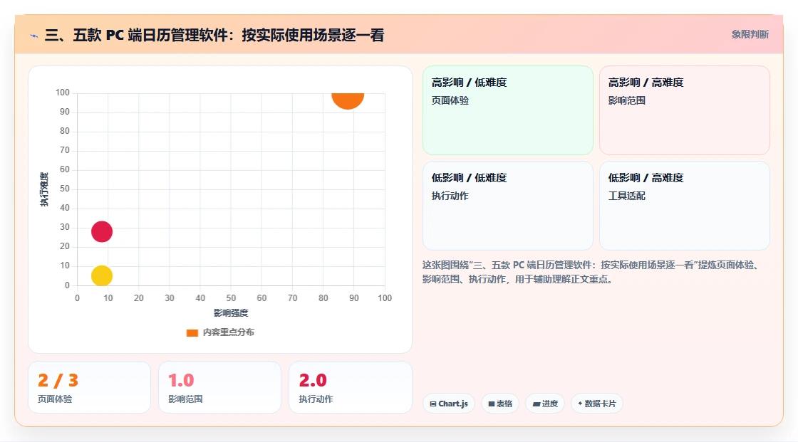 三、五款 PC 端日历管理软件:按实际使用场景逐一看