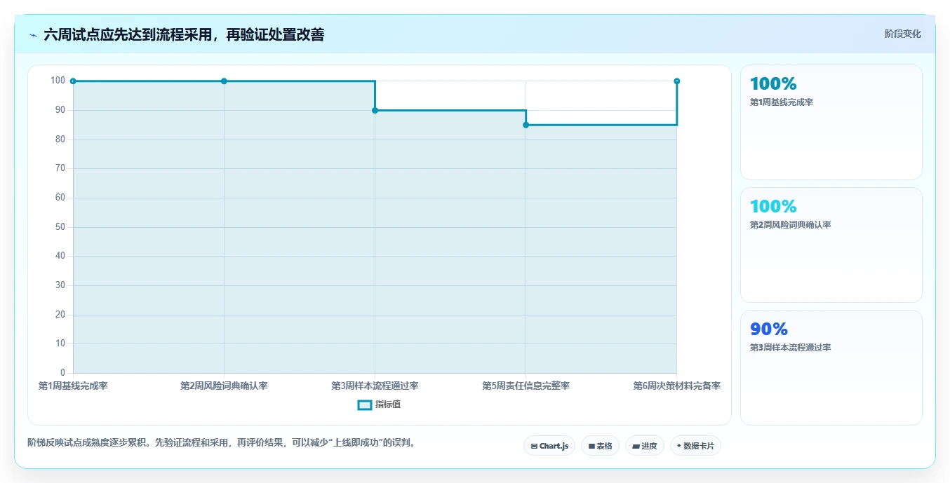 效率提升300%!2026年最值得投资的5款项目风险管理软件