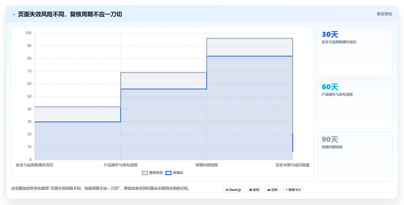 如何选择适合团队的md文档系统?2026年最新选型指南