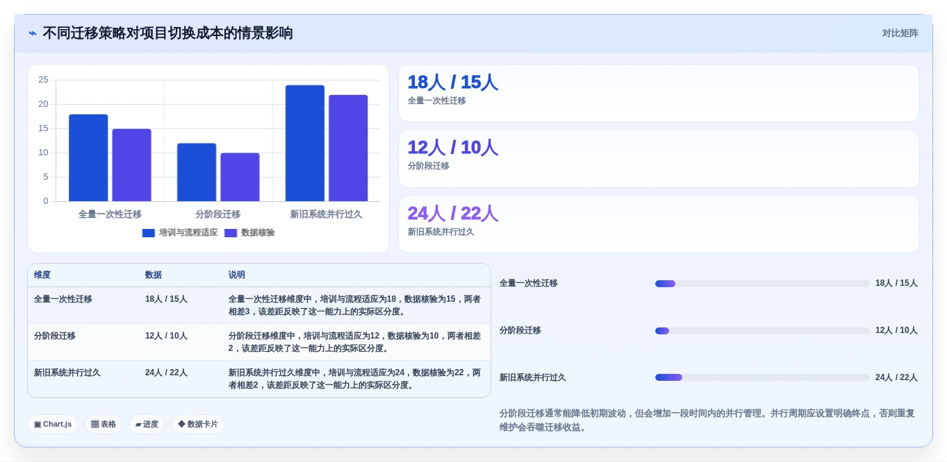 2026年项目排期管理软件大比拼:6款顶级工具助你提升效率