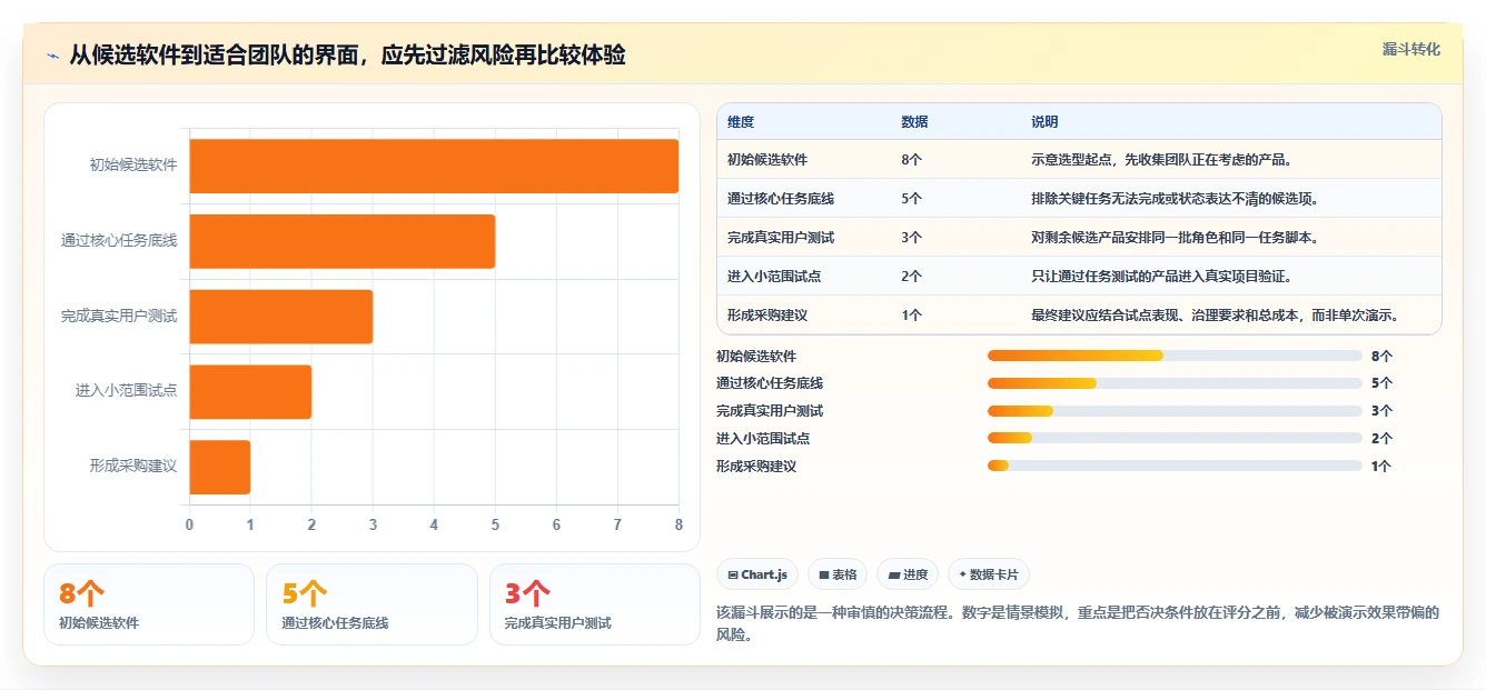 项目经理必读：如何选择适合你的项目管理软件界面设计？2026年权威指南
