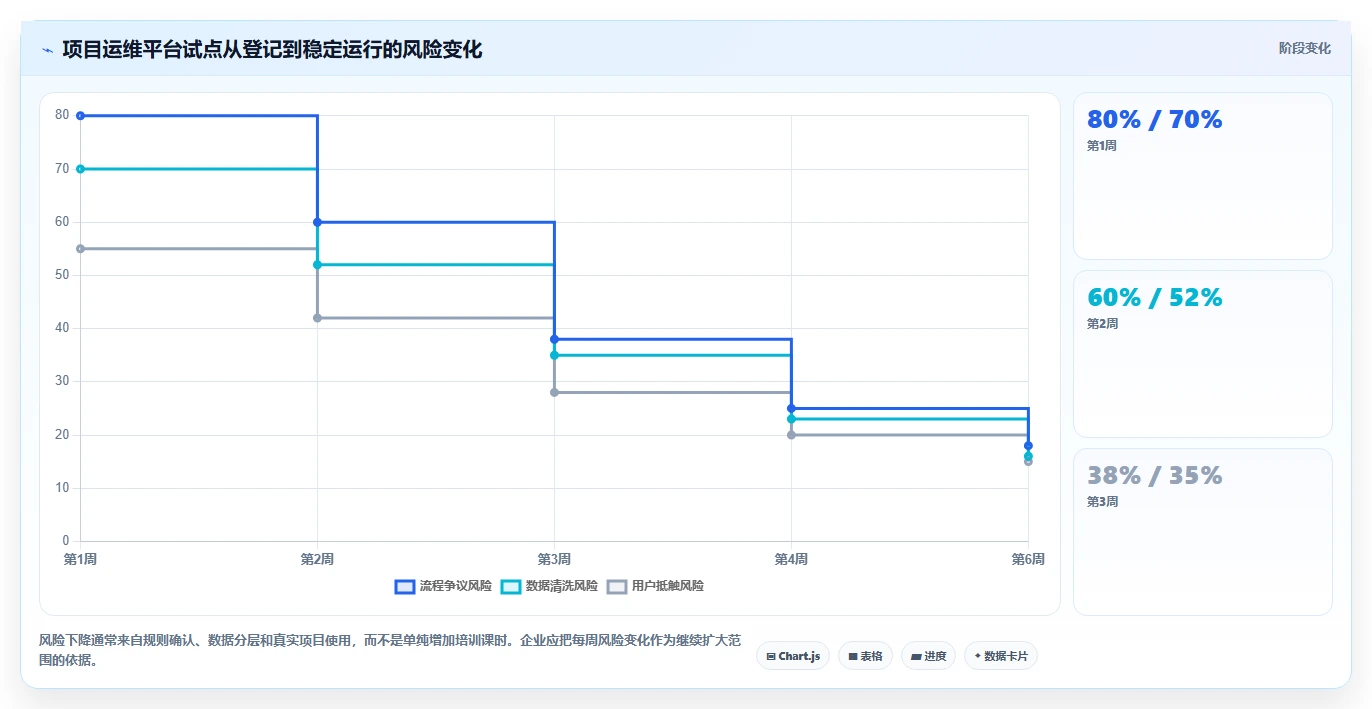 选对工具事半功倍:2026年最值得投资的5大项目运维管理软件
