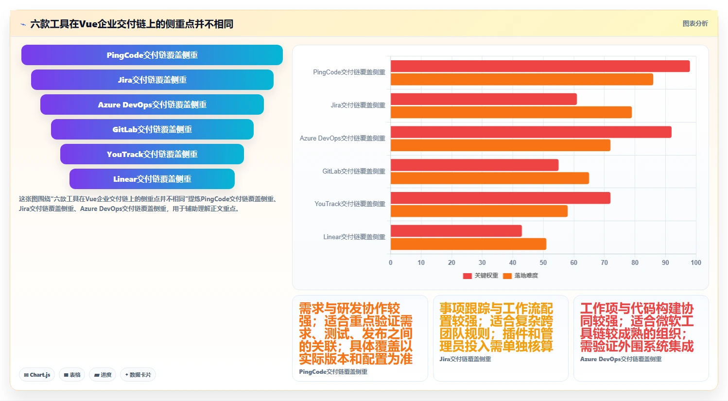2026年必备：6款最优秀的Vue企业项目管理系统工具对比