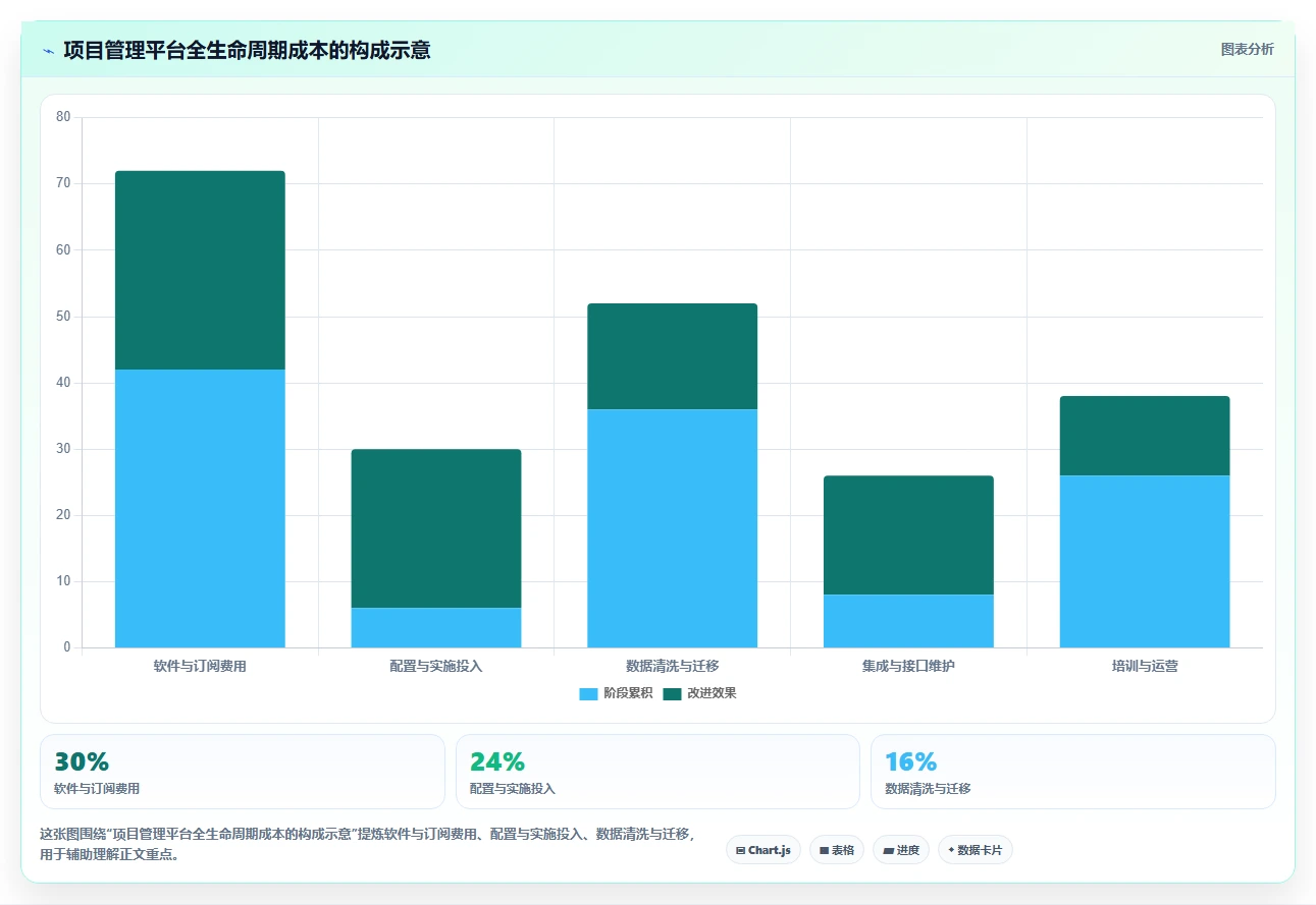 项目管理效率提升指南:2026年值得关注的5款神州数码需求管理平台