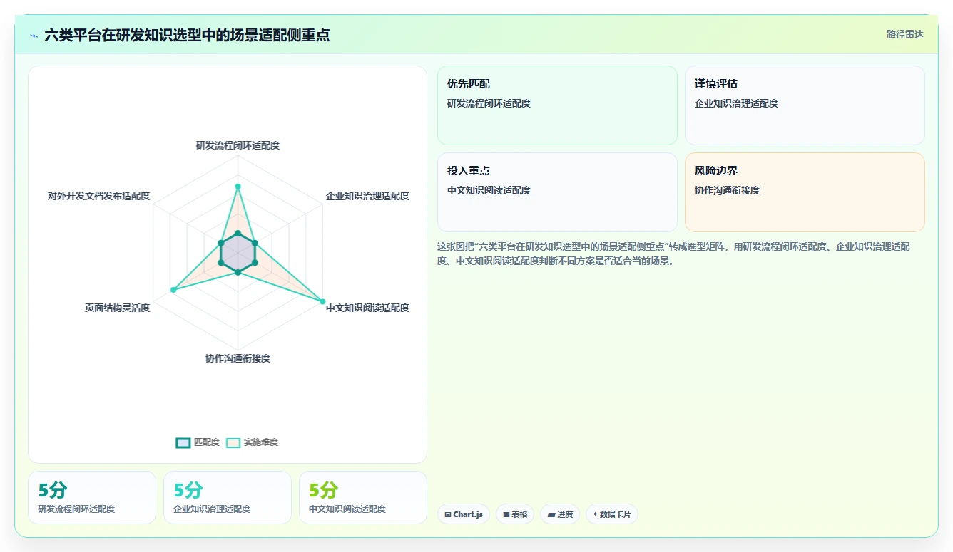 2026年研发效率新利器：6大研发知识管理平台深度对比