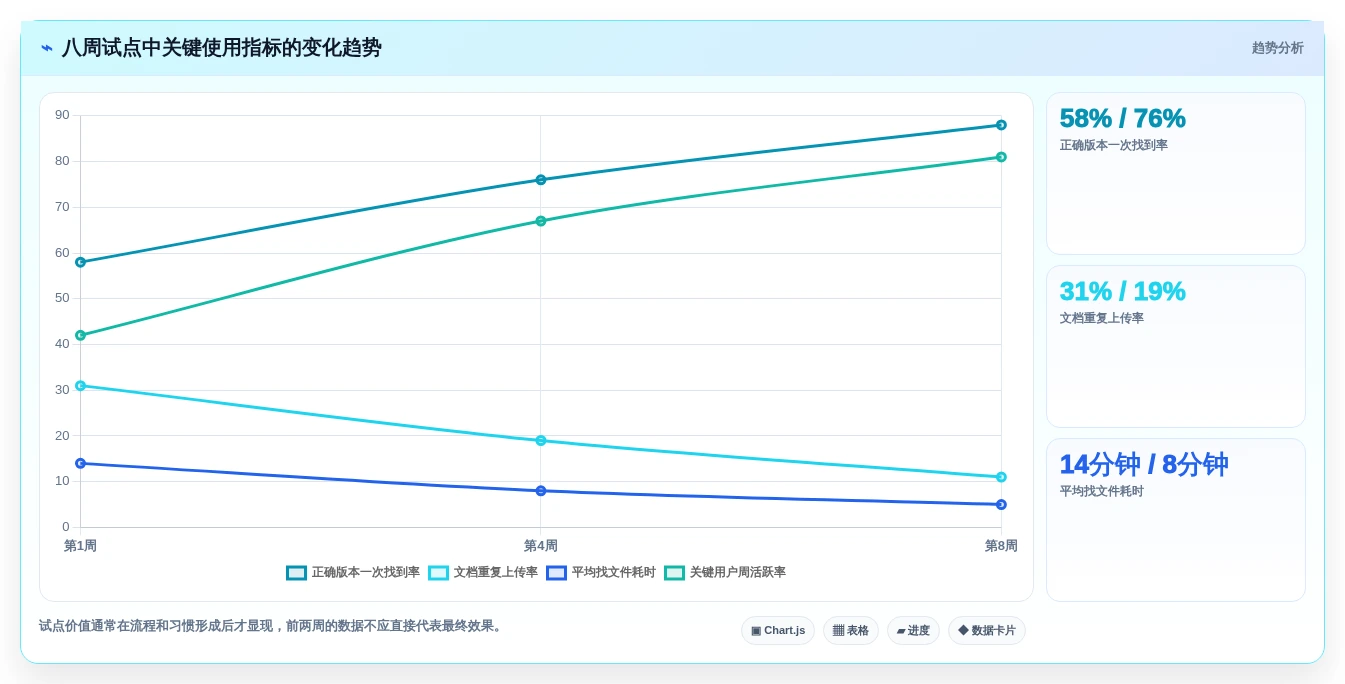 如何选择适合你的本地文档管理软件?2026年最新选型指南
