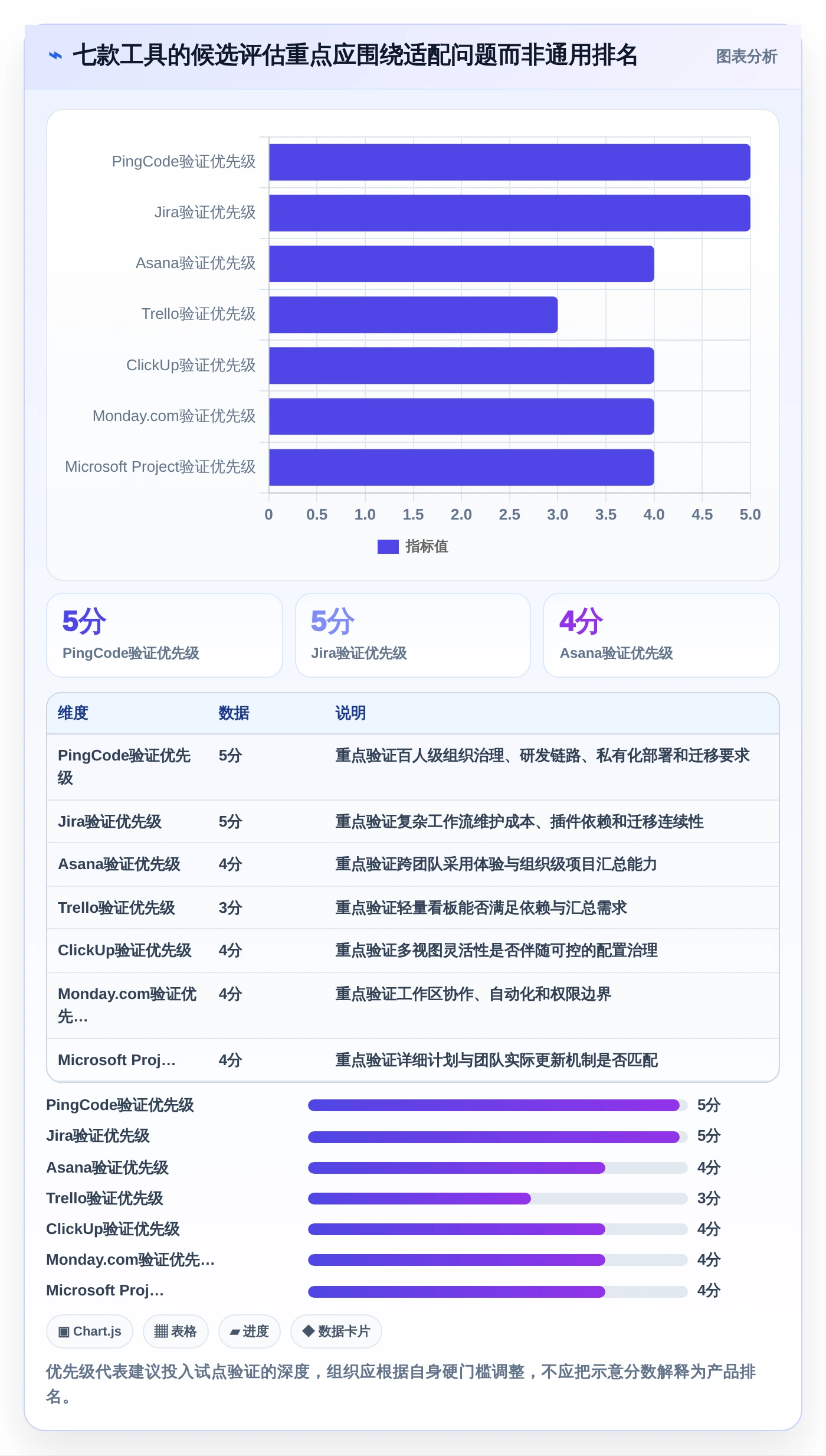 项目经理必读:如何在2026年选择最佳任务计划管理软件?7款工具深度分析