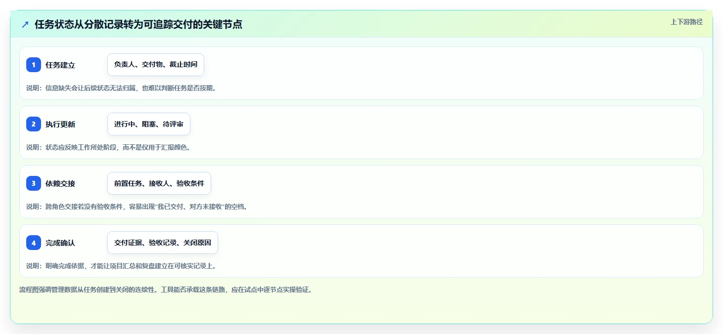提升团队生产力:2026年7款优质工作进度完成管理软件选购指南