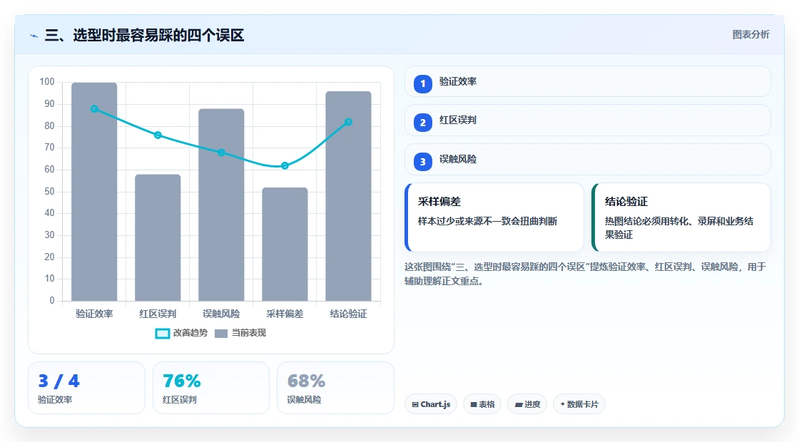 三、选型时最容易踩的四个误区