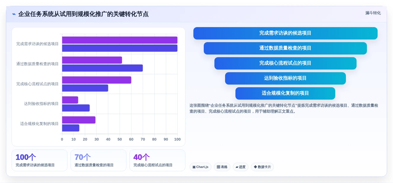 项目管理利器:2026年最受欢迎的7款企业任务系统盘点