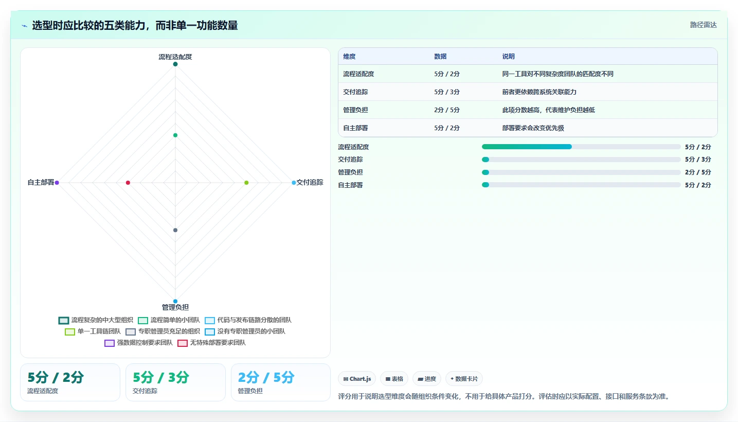 提升研发效率：2026年值得关注的8款项目后台管理系统工具
