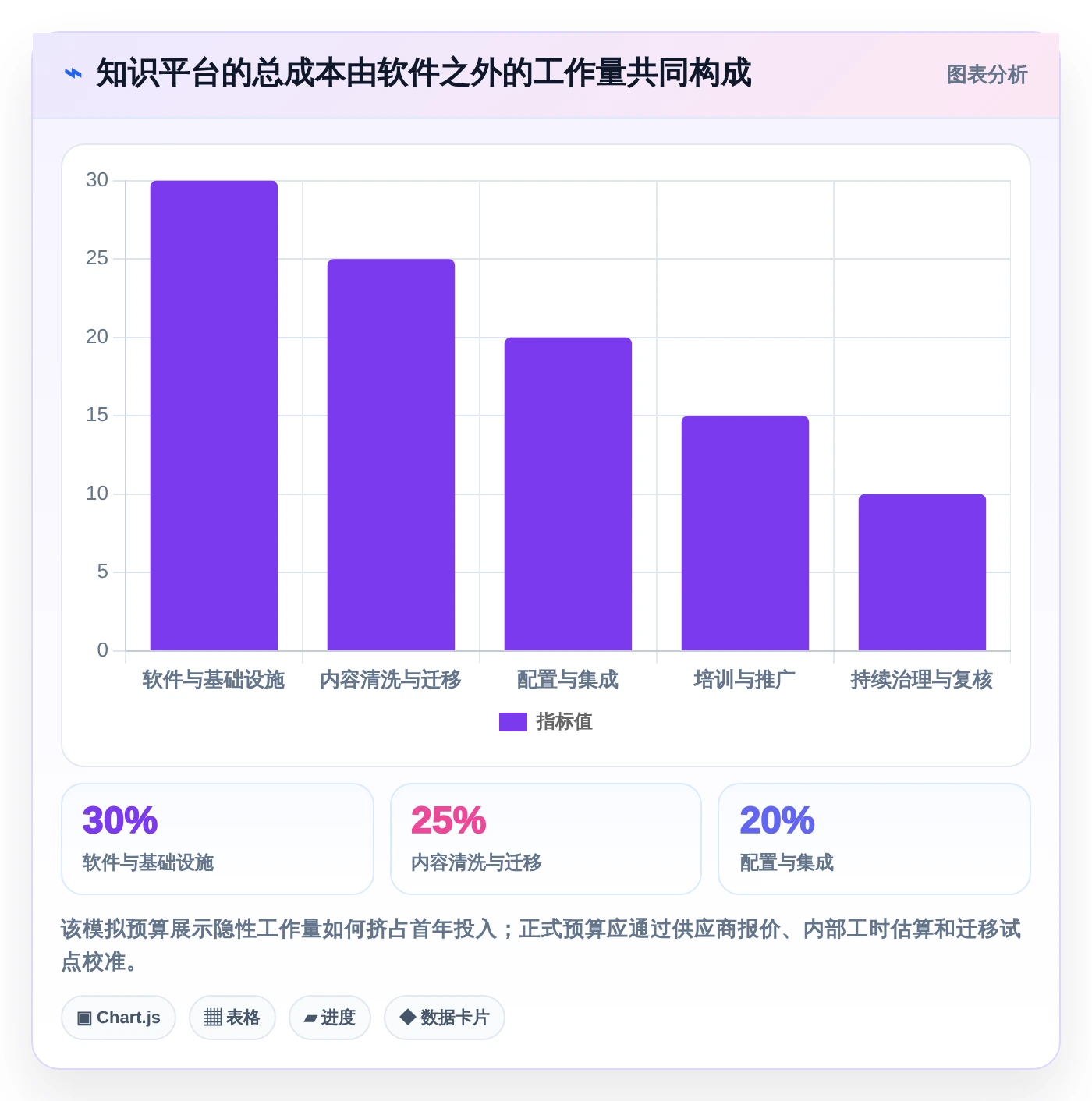 提升团队协作效率：2026年6大知识库及知识平台选型指南
