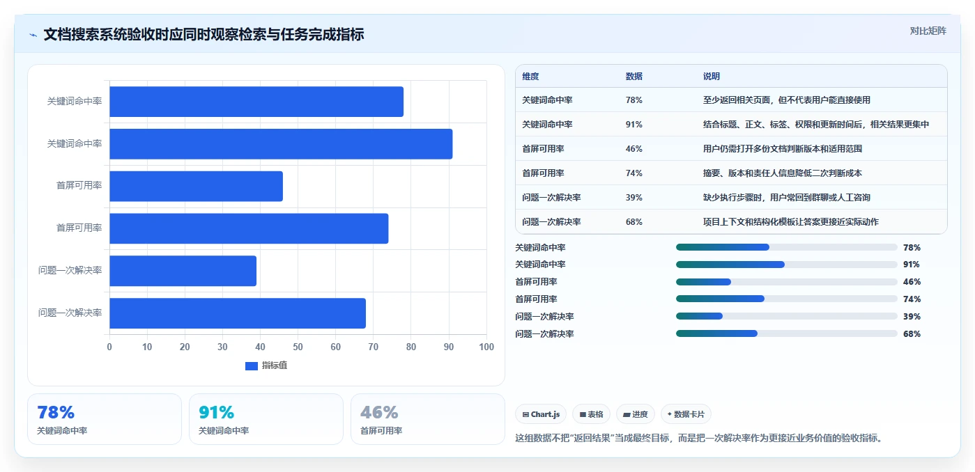 选对工具事半功倍:2026年文档搜索管理系统top5推荐