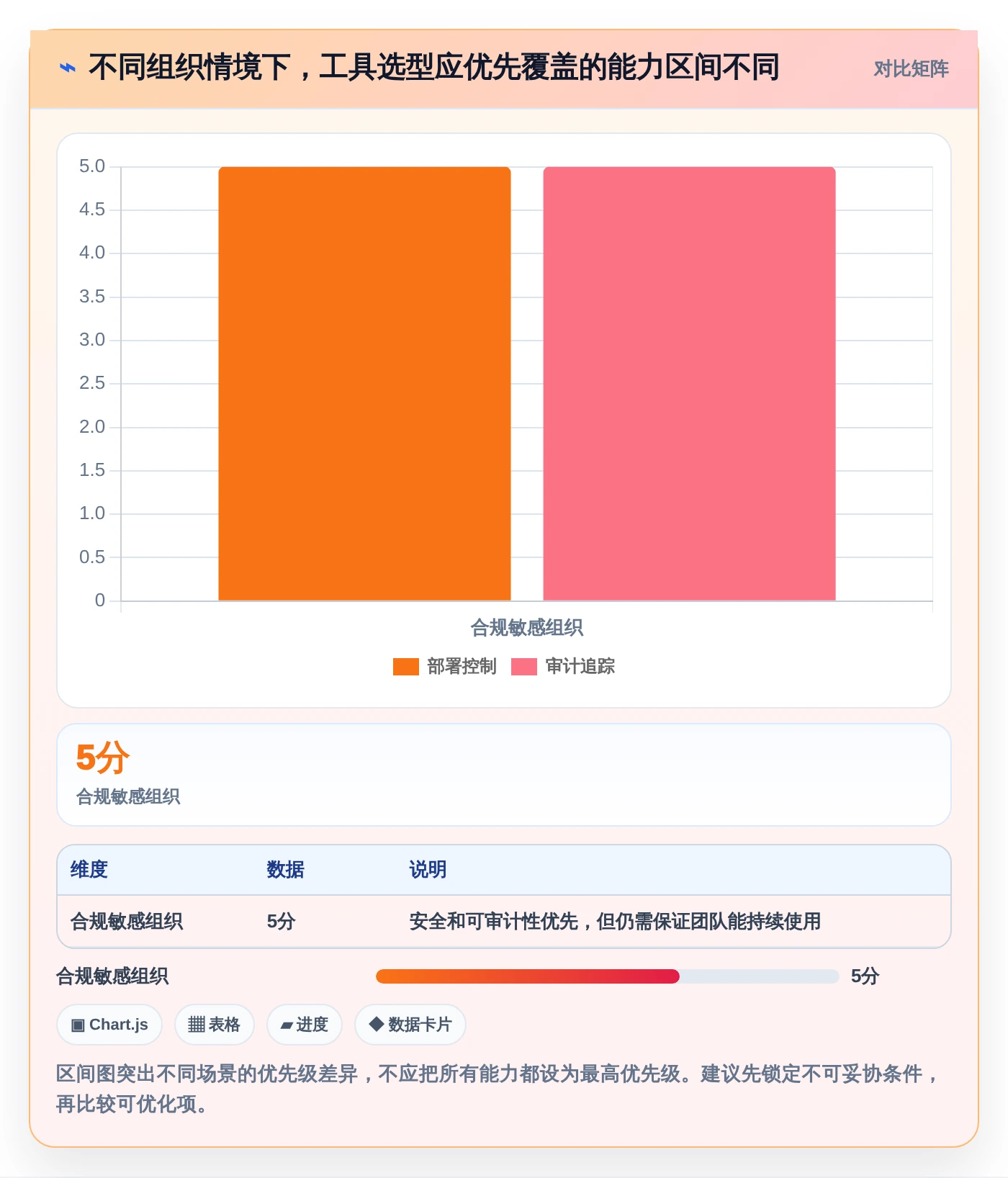 项目管理新趋势：5大计划说明工具助力2026年企业腾飞