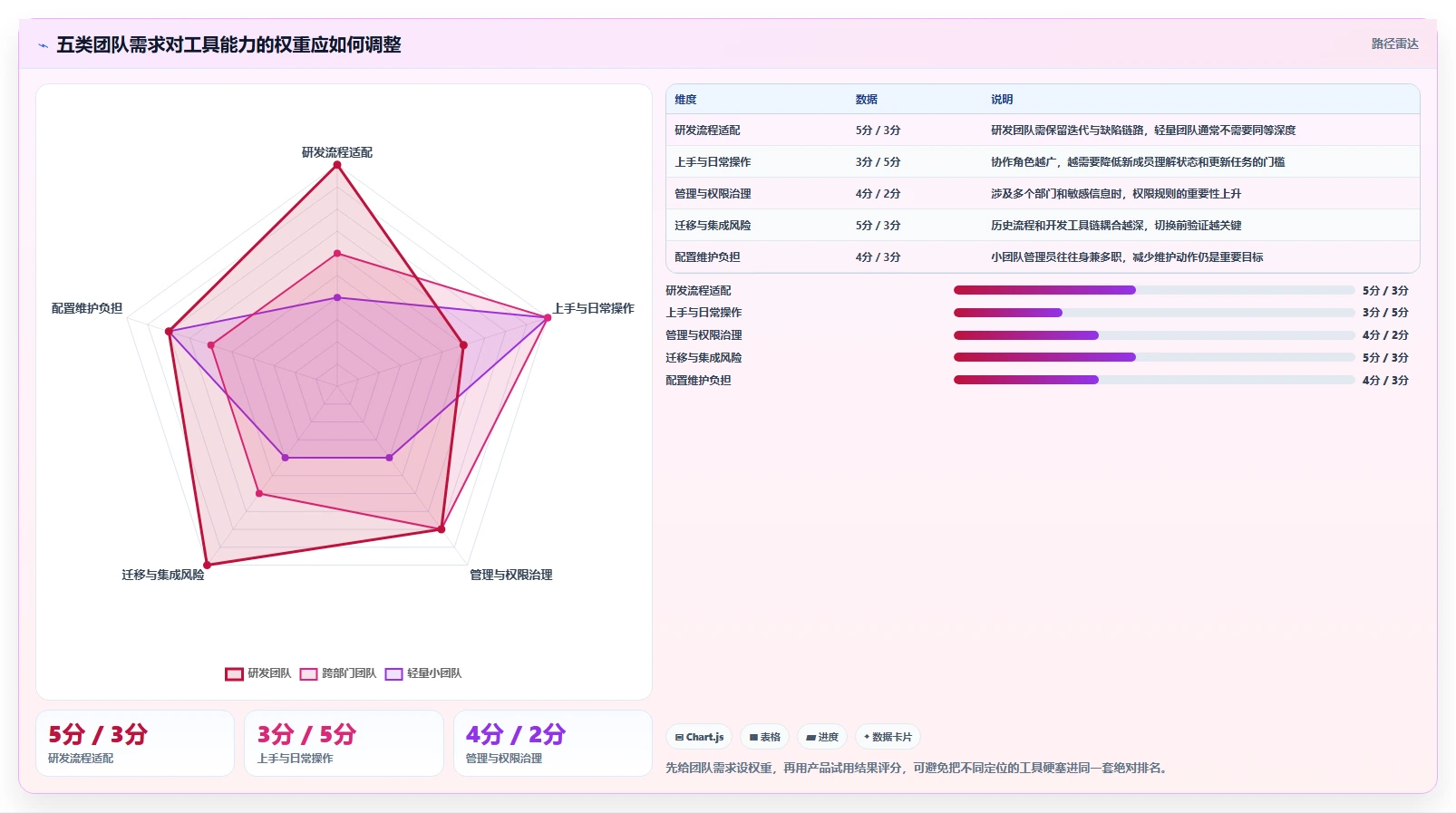 2026年易上手的Jira替代软件排行榜:十款高效项目管理工具测评