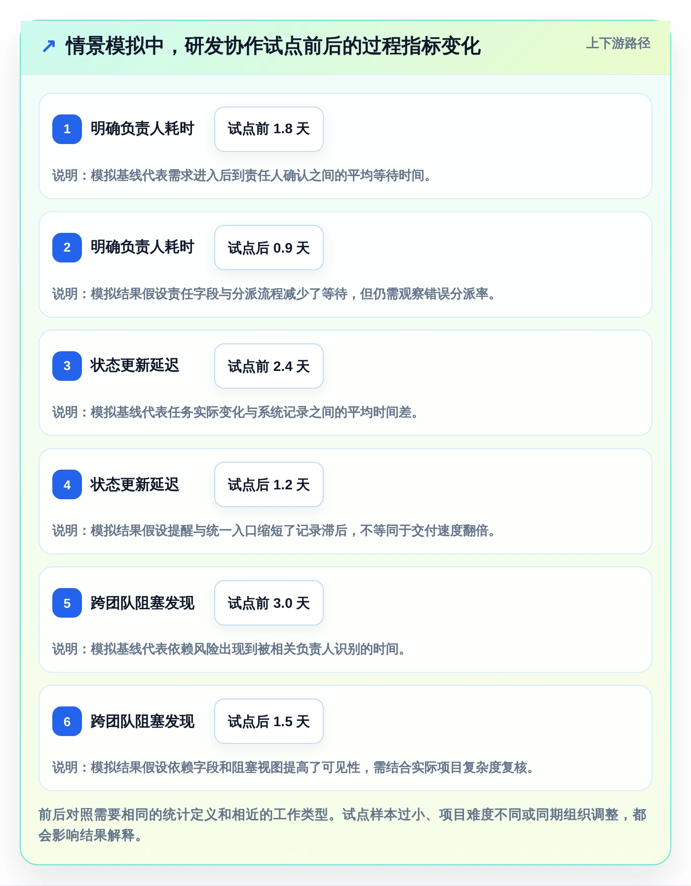 提升团队协作效率：2026年8款热门项目管理工具推荐