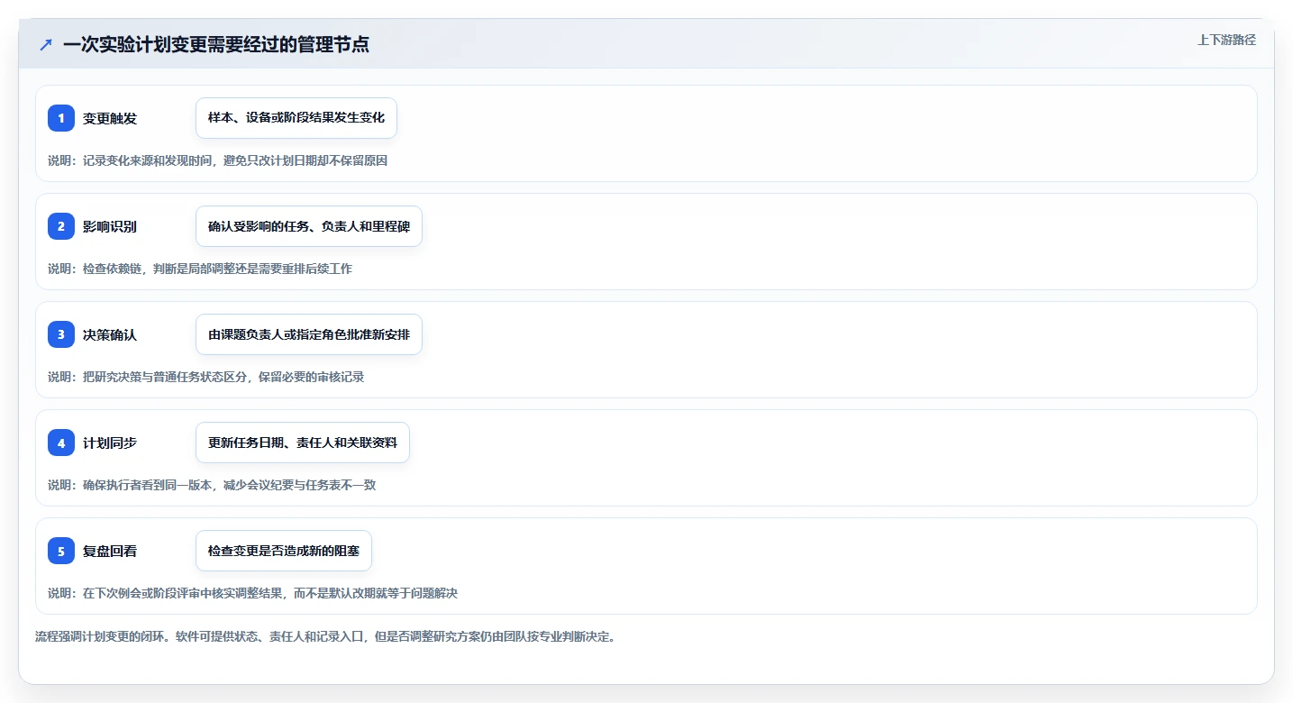 2026年科研进度管理软件大盘点:6款助力研发效率提升的顶级工具