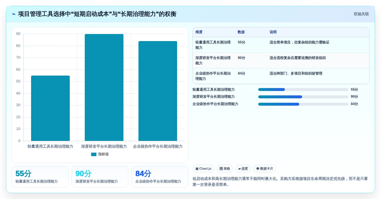 2026年项目管理效率大提升:6款领先项目管理软件深度对比
