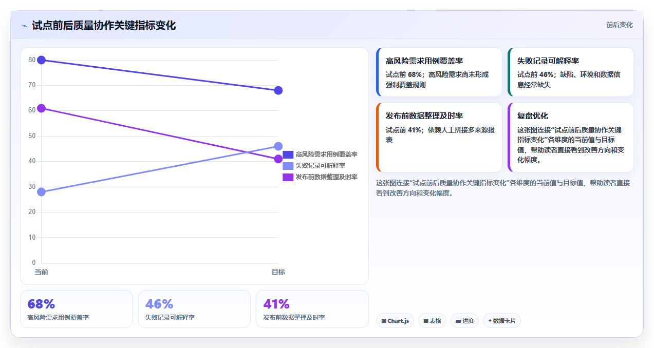 选对工具事半功倍：2026年aone用例管理工具选型指南