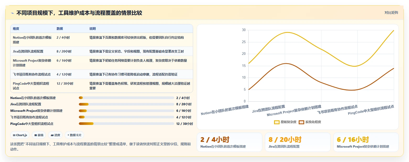 研发团队必备:2026年最受欢迎的5款项目排期文档工具推荐