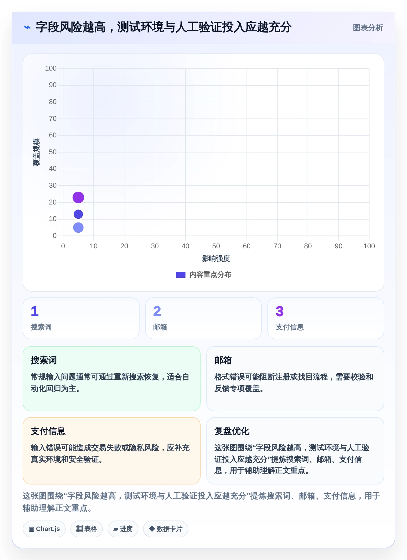 打造完美用户体验：2026年文本框输入测试工具选型指南