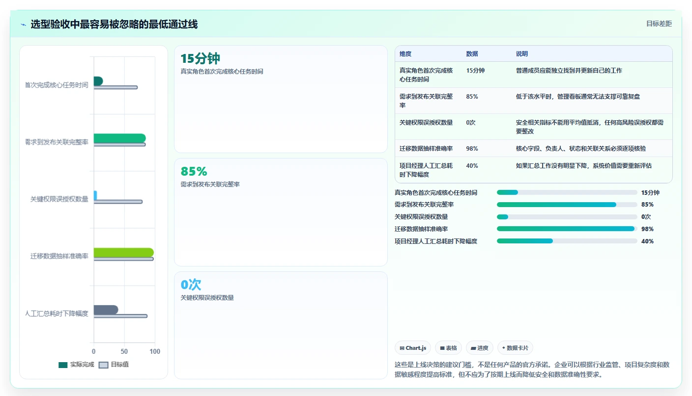 提升团队效率必备:2026年度7款顶级系统项目管理模推荐