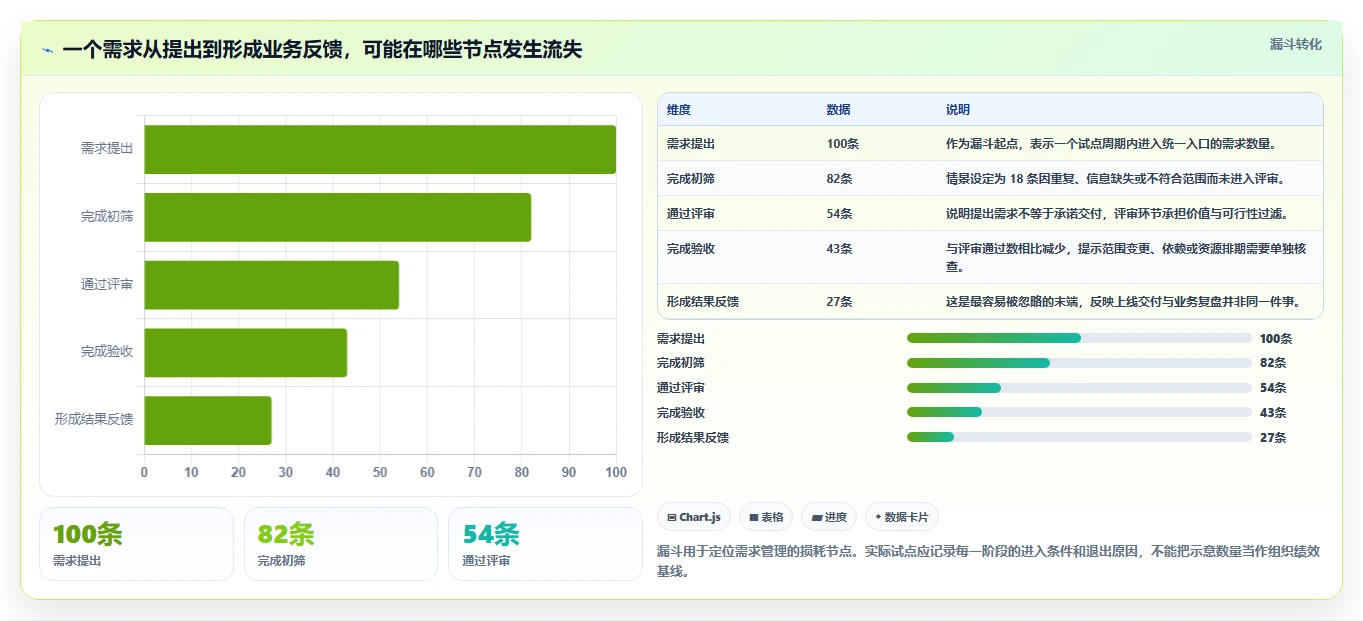 解锁研发潜力：2026年荣耀ione需求管理平台工具选型完全指南