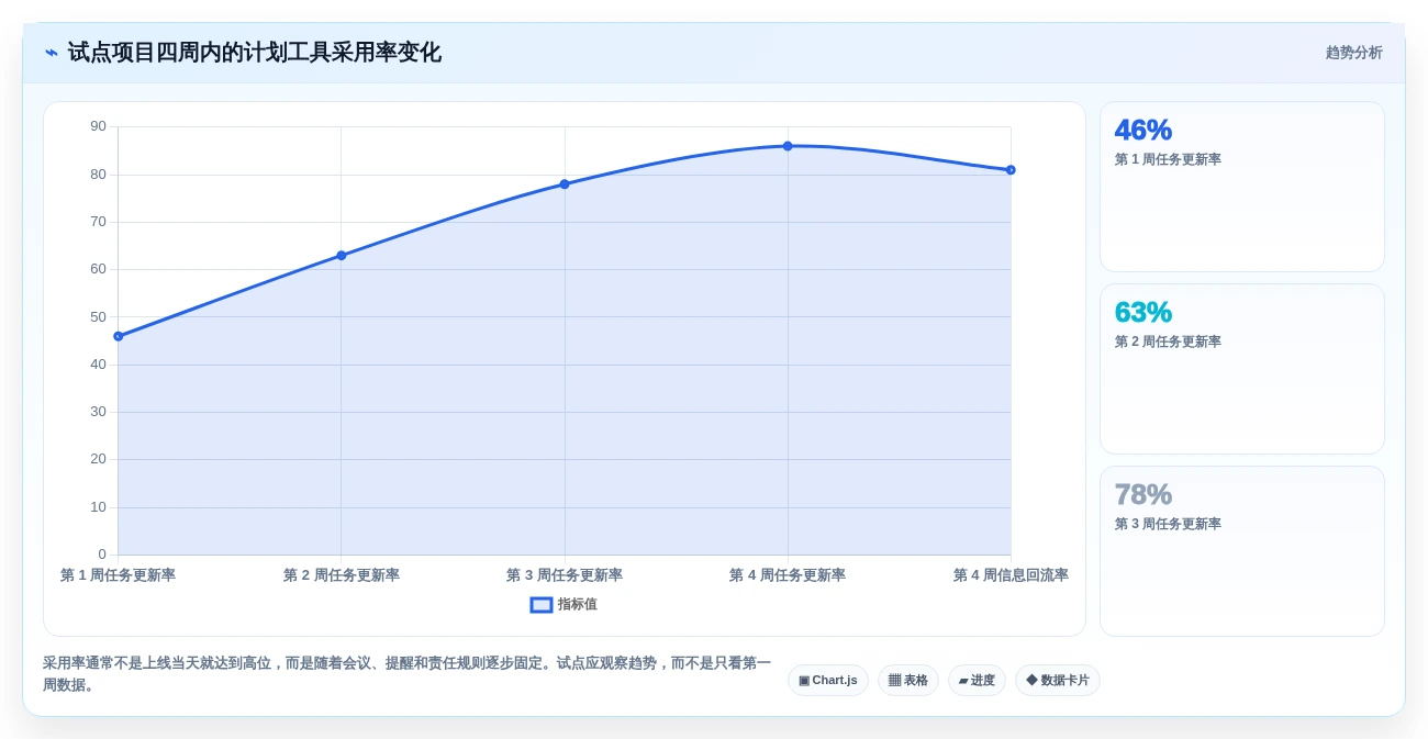 提升团队协作效率:2026年最值得投资的5款计划格式工具