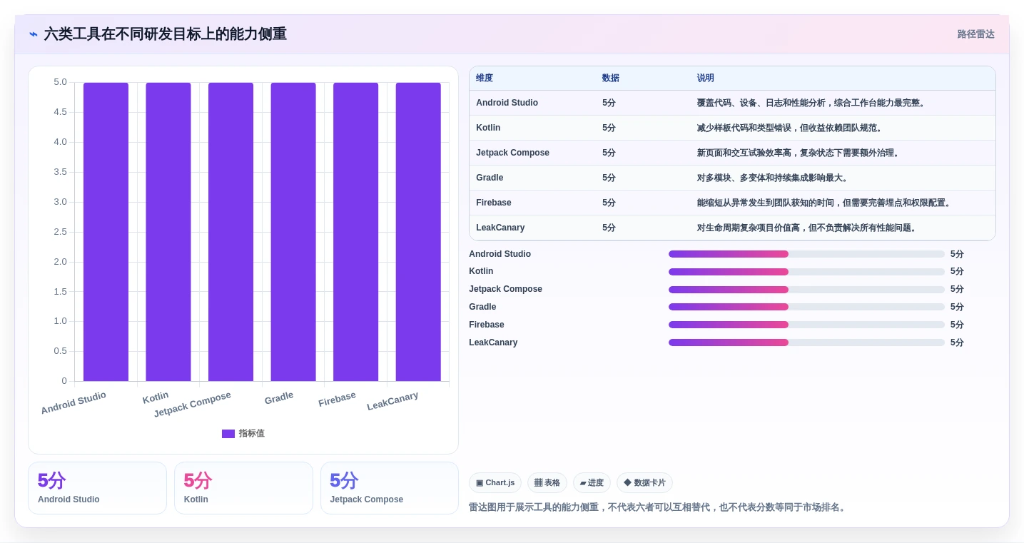 提升开发效率!2026年6款热门Android开发者工具深度对比