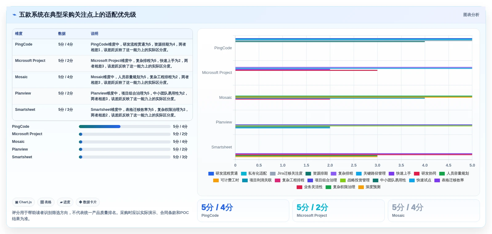 企业效率革新：2026年不可错过的5款业务资源管理系统推荐