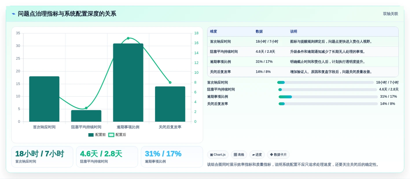 如何选择最佳项目管理系统问题点各种图标?2026年5大工具对比指南