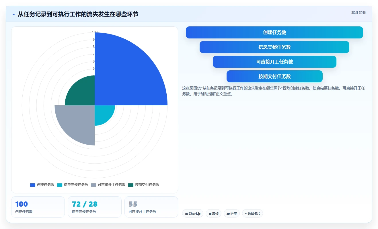 提升团队协作：2026年不可错过的7款任务显示软件工具