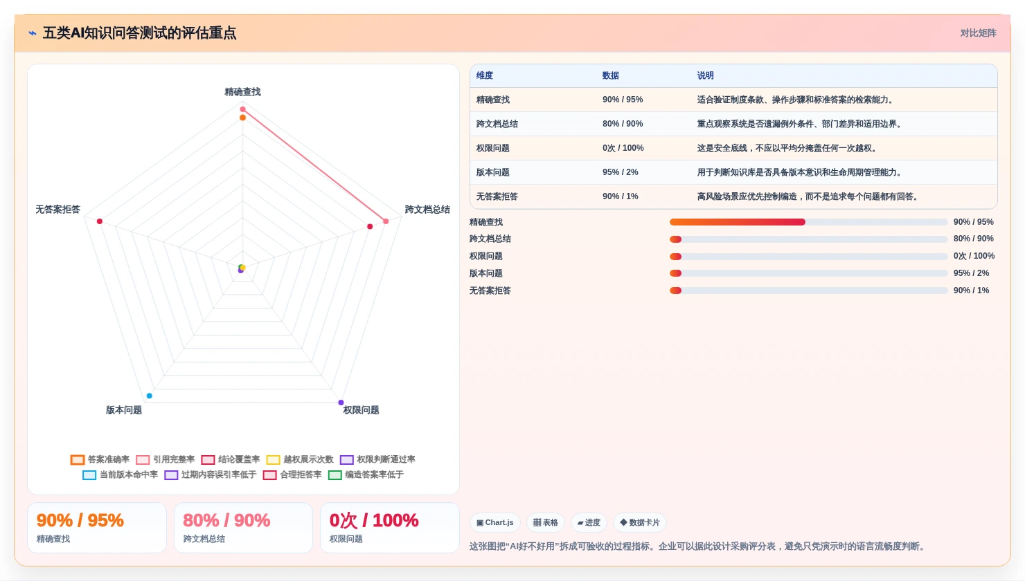 2026年企业知识库平台大比拼:6款顶级工具深度对比