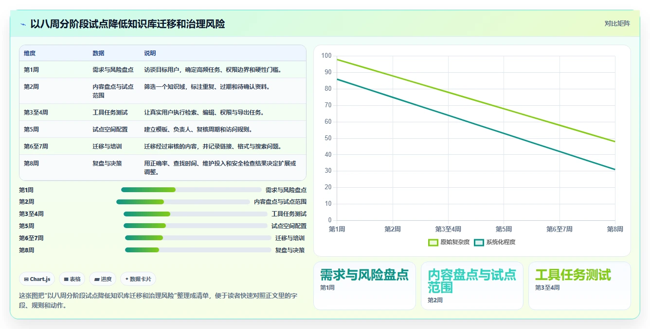 从纸质到云端:2026年知识库软件的历史发展及7款优秀工具推荐