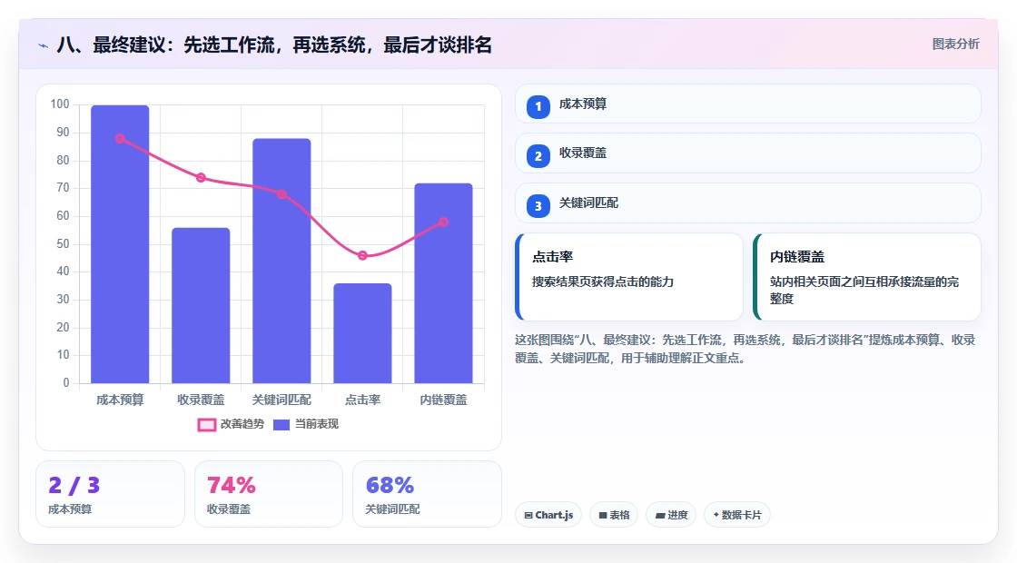 八、最终建议:先选工作流,再选系统,最后才谈排名