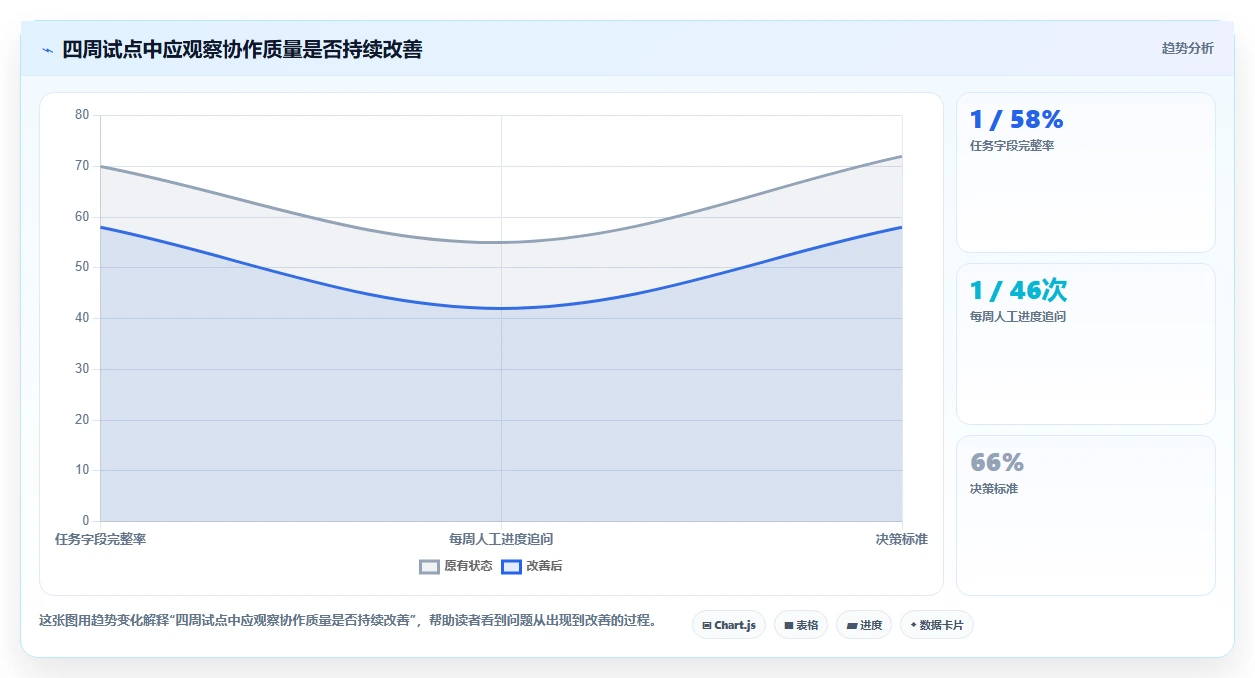 远程办公新选择：2026年最受欢迎的5大任务协作软件