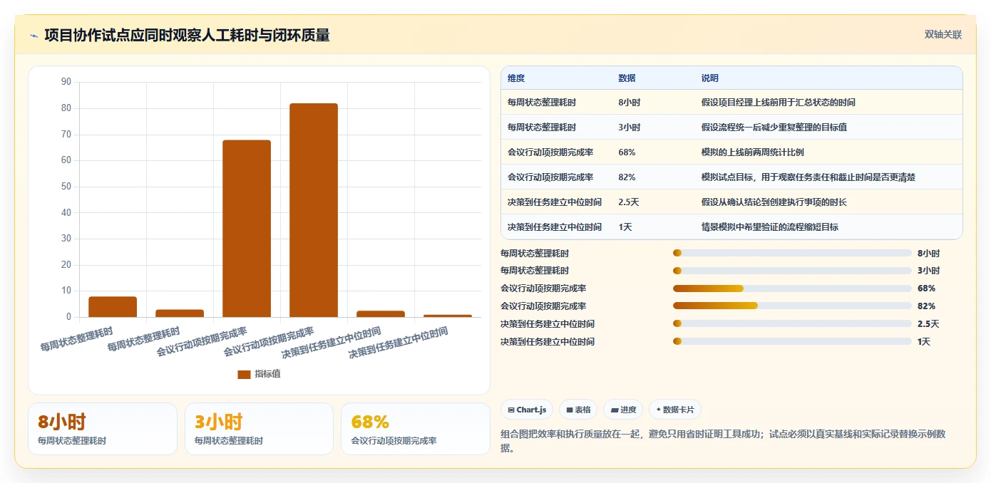 项目经理必看：2026年最受欢迎的5大项目管理交流平台工具盘点