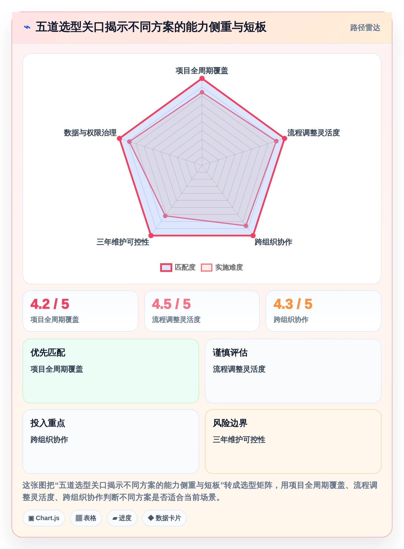 项目经理必看:2026年牡丹江市科技项目计划管理系统选型指南TOP5