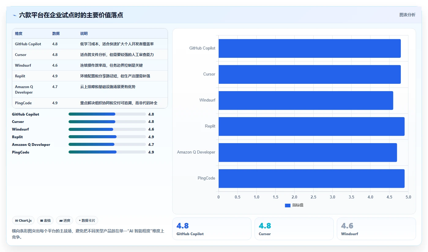 从新手到大师：2026年AI软件开发平台选型指南，6款必备工具推荐