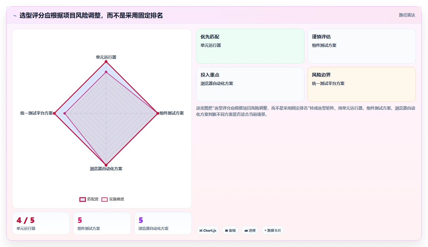 如何选择合适的前端测试工具?2026年最新选型指南