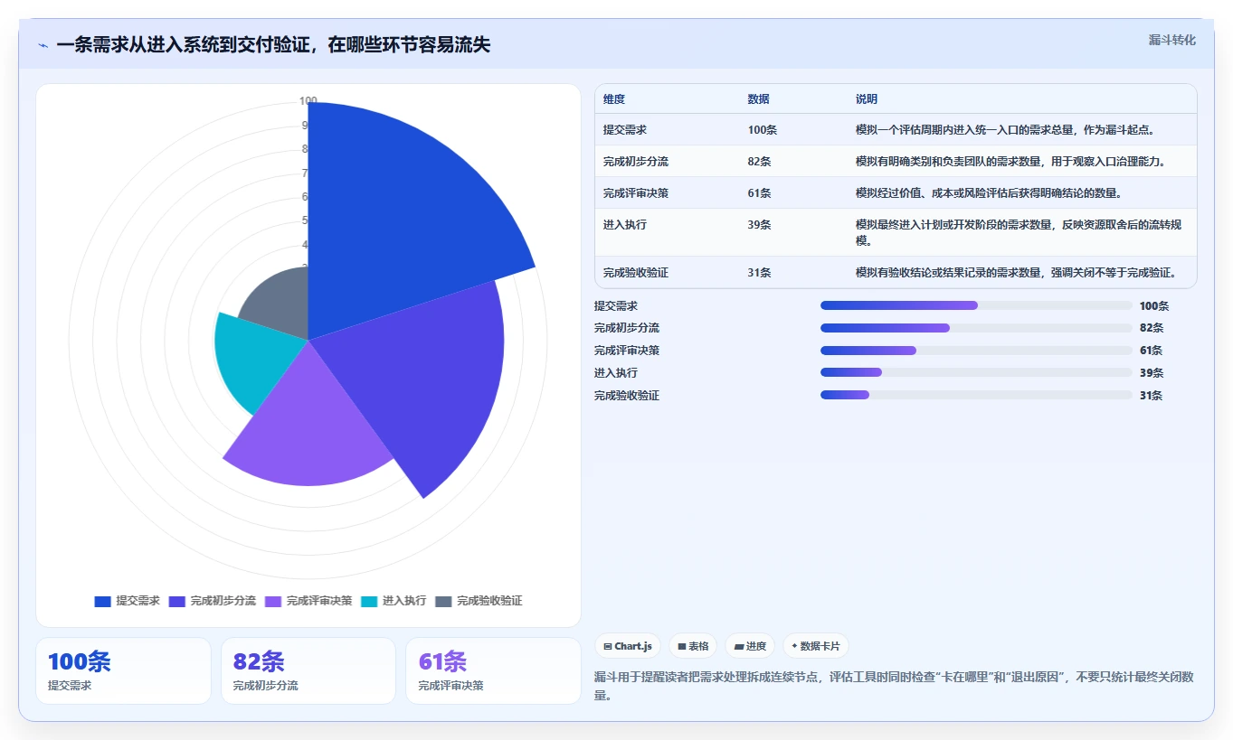 2026年需求管理系统哪个更更高效？主流工具深度测评与选型指南