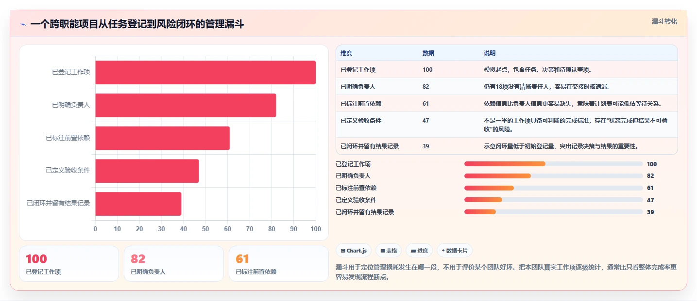 2026 年最值得关注的 7 大项目管理软件推荐