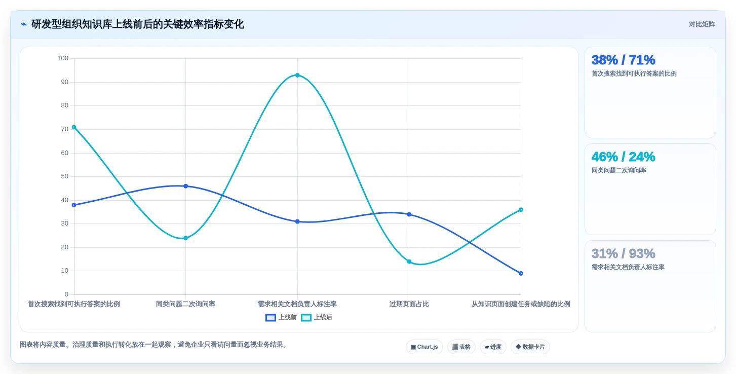 2026年企业效率革命:6大公司的知识库工具深度对比