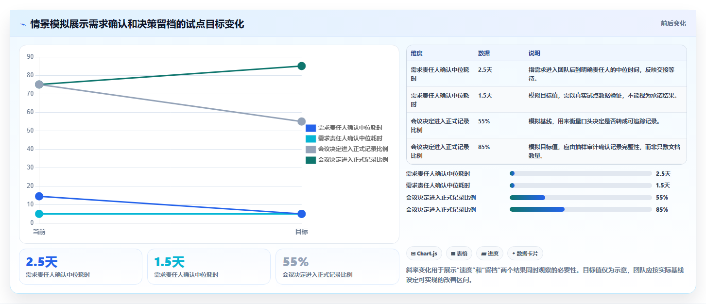 远程办公新趋势:2026年最受欢迎的5大协作工具有哪些?