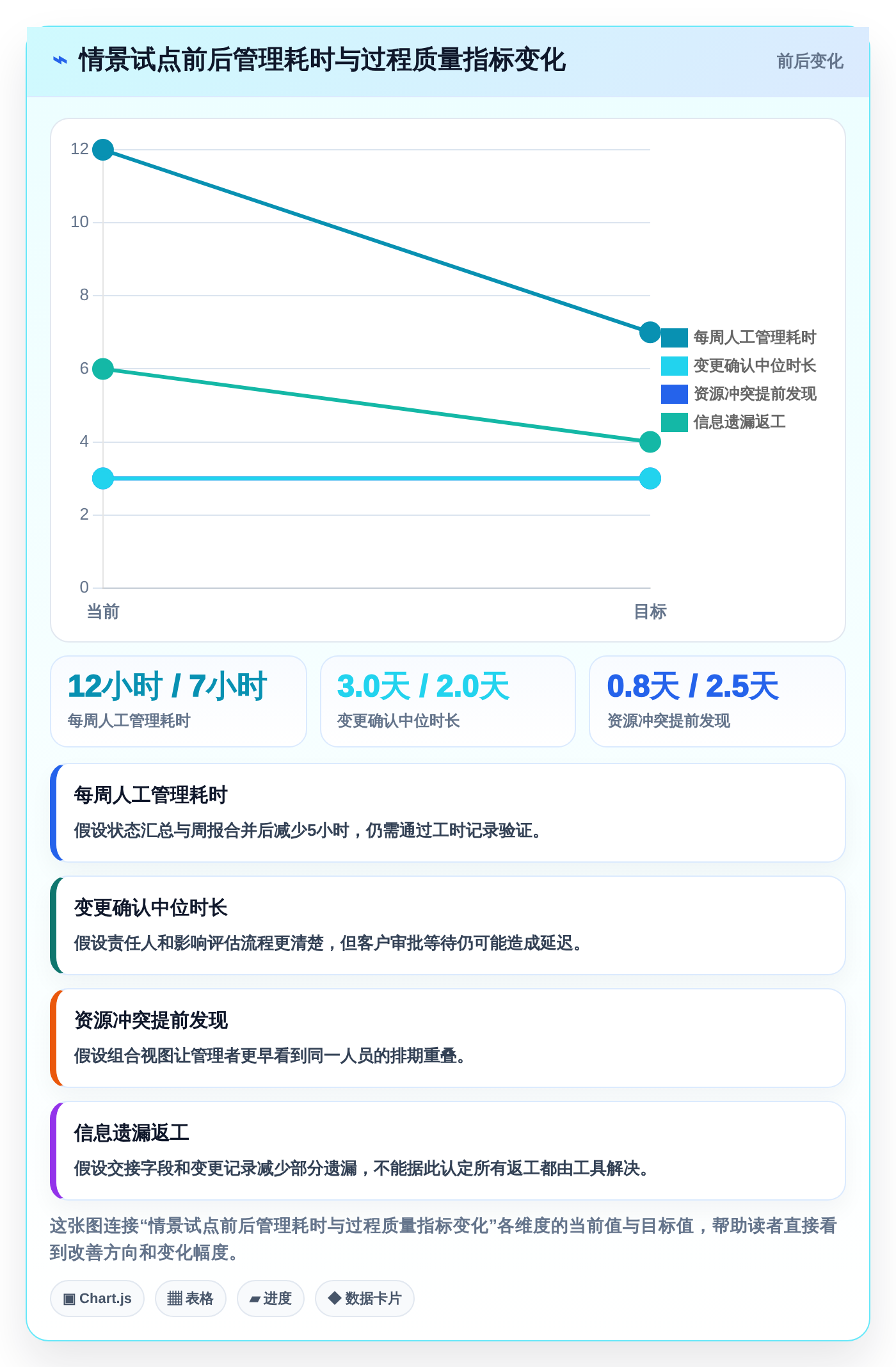 突破效率瓶颈：2026年6款领先多客户项目管理软件深度测评