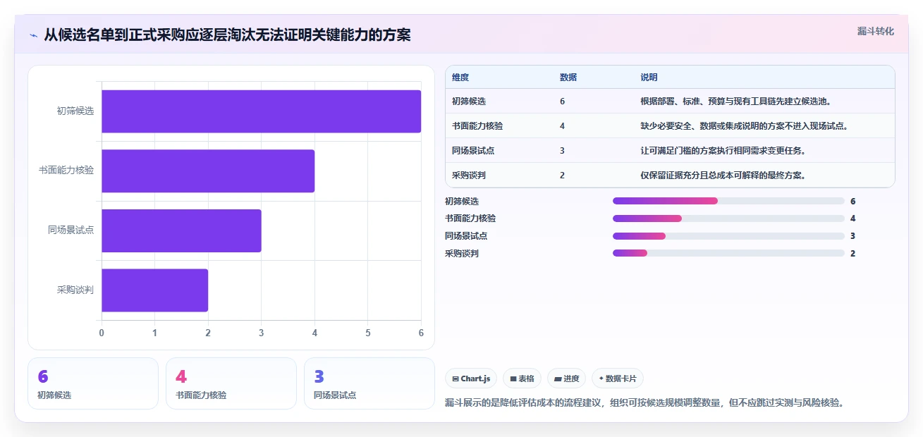 2026年汽车软件开发需求管理系统大比拼:6款顶级工具助力项目成功