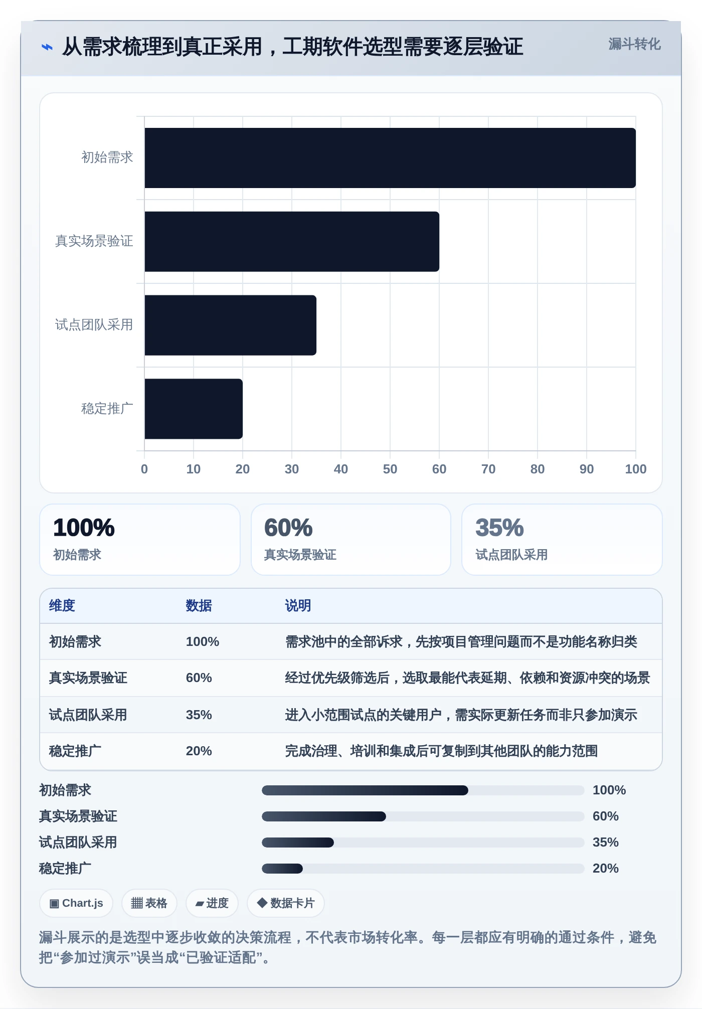如何选择适合your企业的做工期的软件？2026年最新选型攻略